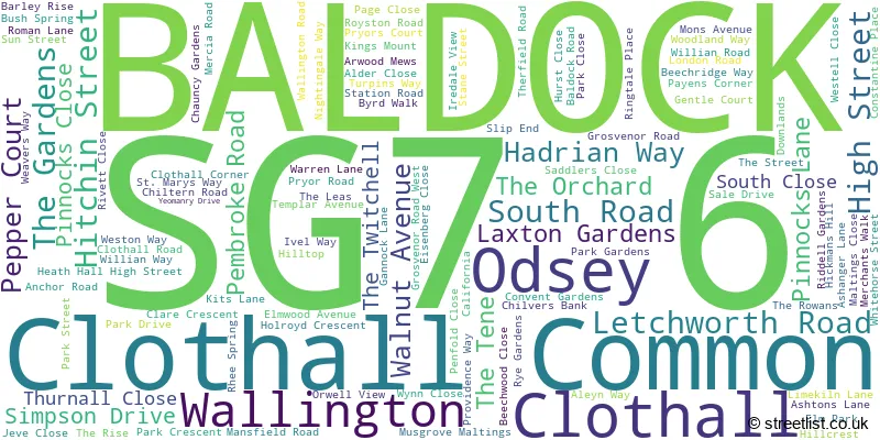 A word cloud for the SG7 6 postcode